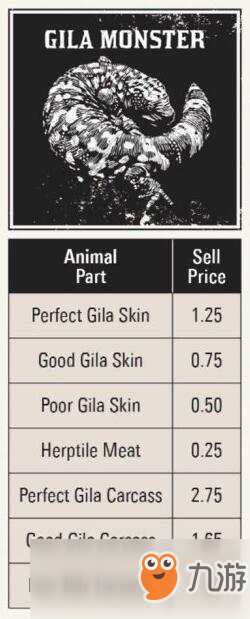 《荒野大镖客2》全打猎动物素材种类价钱图鉴攻略
