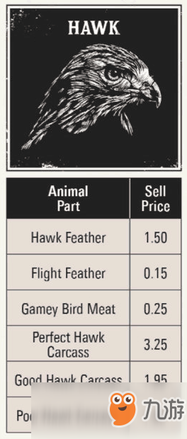 《荒野大镖客2》全打猎动物素材种类价钱图鉴攻略