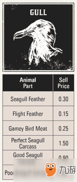 《荒野大镖客2》全打猎动物素材种类价钱图鉴攻略