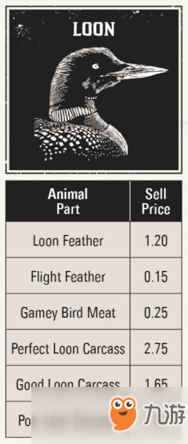 《荒野大镖客2》全打猎动物素材种类价钱图鉴攻略