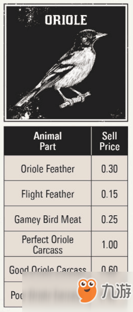 《荒野大镖客2》全打猎动物素材种类价钱图鉴攻略