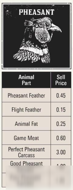 《荒野大镖客2》全打猎动物素材种类价钱图鉴攻略