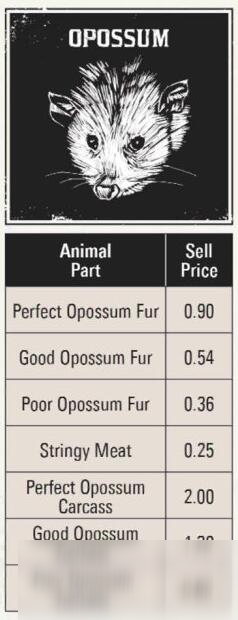 《荒野大镖客2》全打猎动物素材种类价钱图鉴攻略