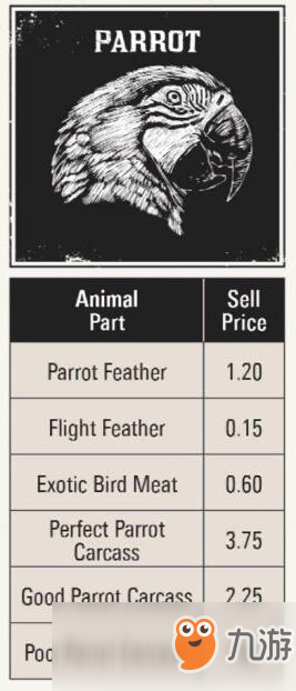 《荒野大镖客2》全打猎动物素材种类价钱图鉴攻略