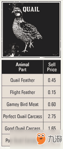 《荒野大镖客2》全打猎动物素材种类价钱图鉴攻略