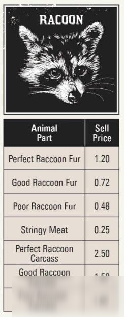 《荒野大镖客2》全打猎动物素材种类价钱图鉴攻略