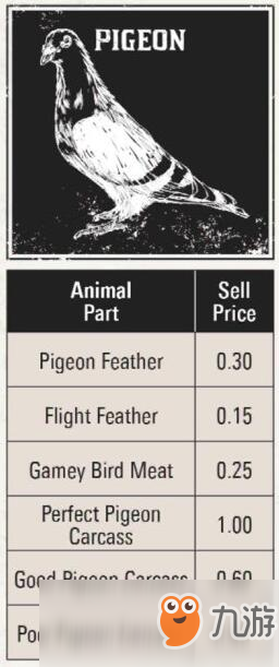 《荒野大镖客2》全打猎动物素材种类价钱图鉴攻略