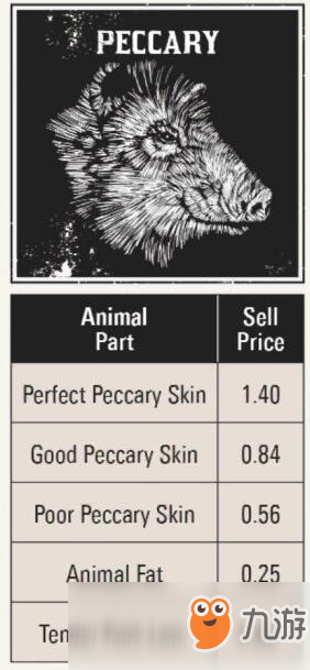 《荒野大镖客2》全打猎动物素材种类价钱图鉴攻略