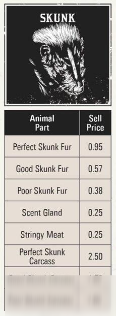 《荒野大镖客2》全打猎动物素材种类价钱图鉴攻略