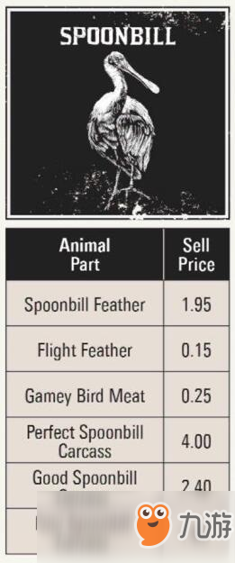 《荒野大镖客2》全打猎动物素材种类价钱图鉴攻略