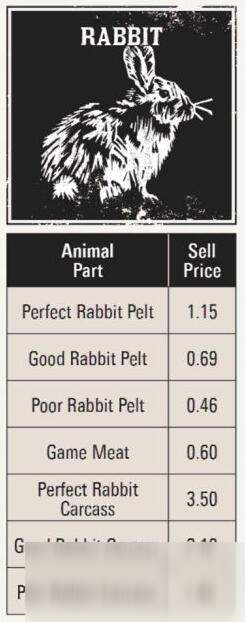 《荒野大镖客2》全打猎动物素材种类价钱图鉴攻略