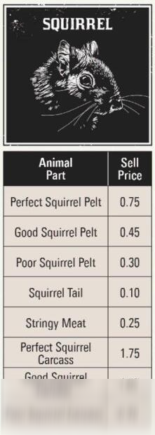 《荒野大鏢客2》全打獵動(dòng)物素材種類價(jià)錢圖鑒攻略