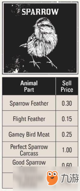 《荒野大镖客2》全打猎动物素材种类价钱图鉴攻略