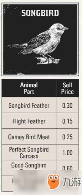 《荒野大镖客2》全打猎动物素材种类价钱图鉴攻略