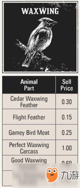 《荒野大镖客2》全打猎动物素材种类价钱图鉴攻略