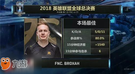 lolS8總決賽半決賽C9 vs FNC比賽回顧(第一局)