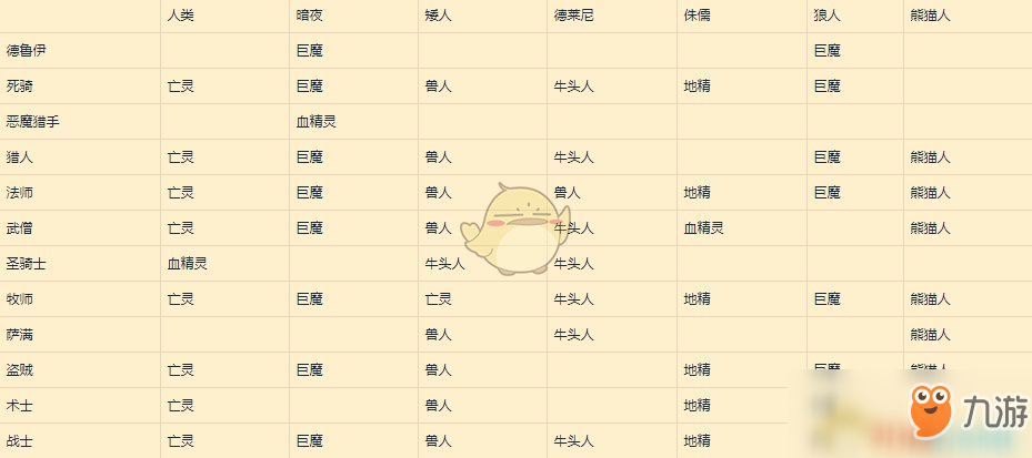 《魔兽世界》8.1达萨罗之战闪回机制详解
