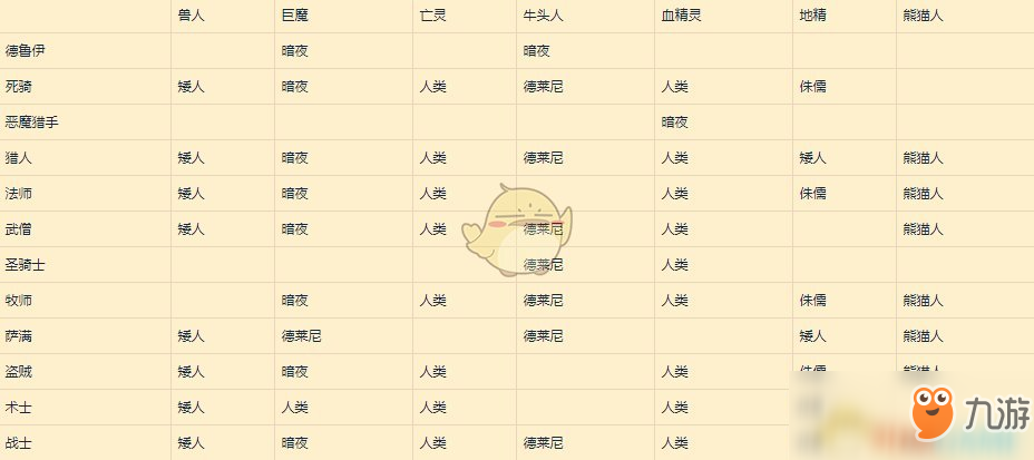 《魔兽世界》8.1达萨罗之战闪回机制详解