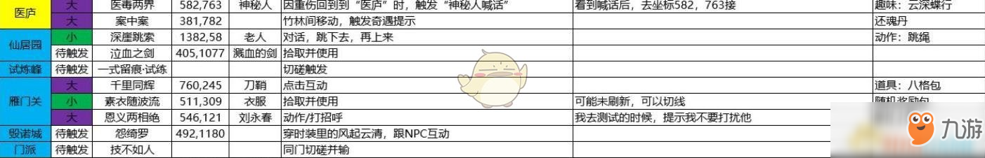 《逆水寒》最新奇遇大全