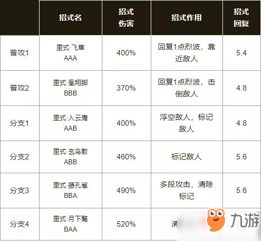 《崩壞3》白夜進(jìn)階攻略