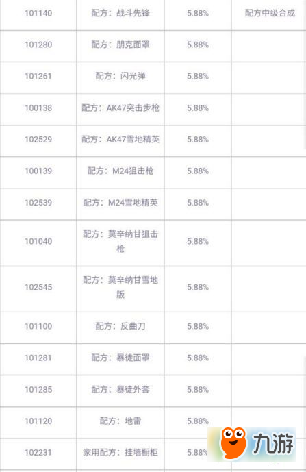 明日之后配方有哪些 1-3級明日之后配方掉落概率