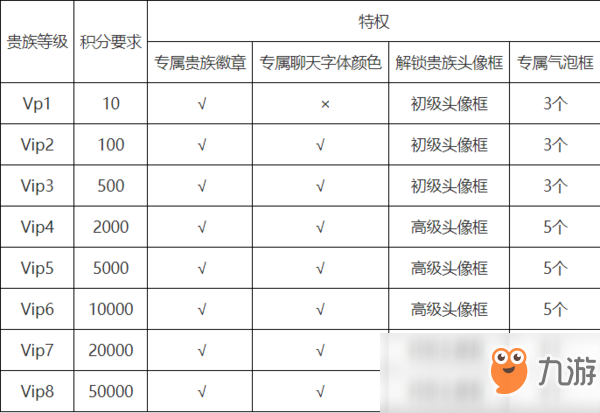 王者榮耀貴族等級(jí)怎么計(jì)算