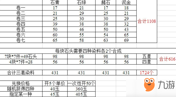 云裳羽衣千山绘影套装需要兑换多少勾玉_千山绘影活动介绍[图]