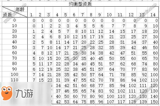 太吾繪卷后世傳人怎么選擇 太吾繪卷后世傳人選擇攻略