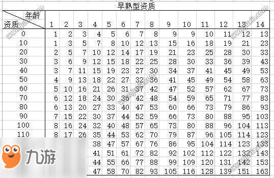 太吾繪卷后世傳人怎么選擇 太吾繪卷后世傳人選擇攻略