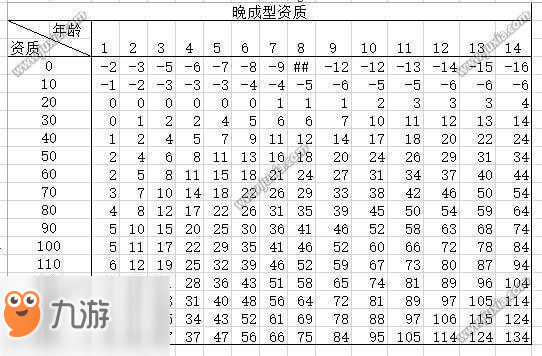 太吾繪卷后世傳人怎么選擇 太吾繪卷后世傳人選擇攻略