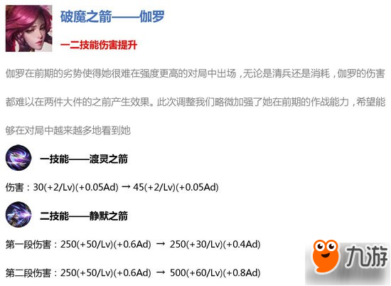 王者榮耀10月30日英雄改動(dòng)介紹 10.30英雄有哪些調(diào)整