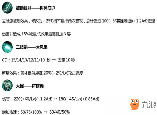 《王者榮耀》10.30更新：8位英雄調(diào)整，4位射手增強，4個新活動上線