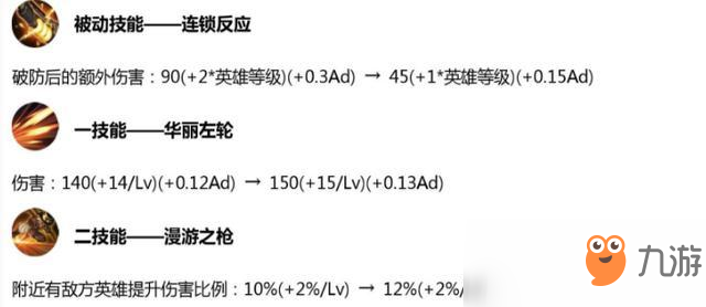 《王者榮耀》10.30更新：8位英雄調(diào)整，4位射手增強，4個新活動上線