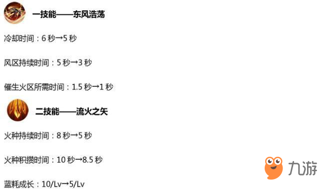 《王者榮耀》10.30更新：8位英雄調(diào)整，4位射手增強，4個新活動上線