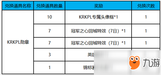 王者榮耀10月30日更新了什么?10月30日更新內(nèi)容介紹