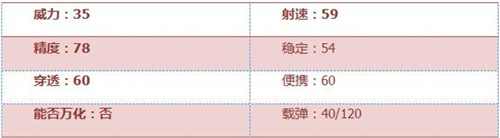 CF手游黃金AK47-A武器簡評 極致奢華閃耀戰(zhàn)場[多圖]