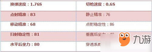 CF手游黃金AK47-A武器簡評 極致奢華閃耀戰(zhàn)場[多圖]