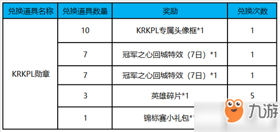 王者榮耀krkpl勛章怎么得_錦標賽勛章獲取方法一覽[圖]