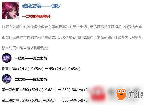 王者榮耀10月30號英雄有什么調(diào)整？10月30號英雄調(diào)整內(nèi)容一覽