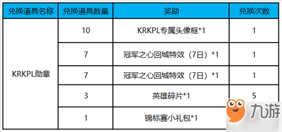 《王者榮耀》KRKPL勛章兌換攻略 怎么兌換最合理