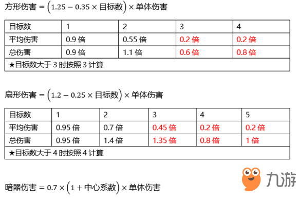 河洛群侠传伤害计算公式_普通伤害计算方法[图]