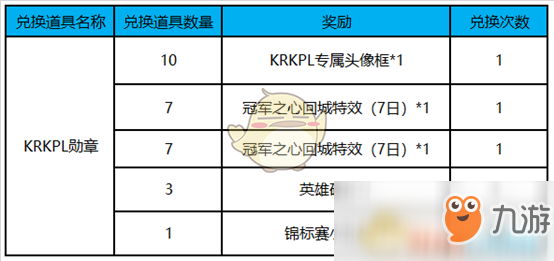 《王者榮耀》KRKPL頭像框怎么獲得