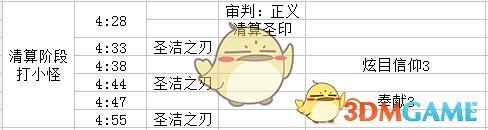 《魔獸世界》8.1H達薩羅之戰(zhàn)?BOSS弗里達鐵吼攻略