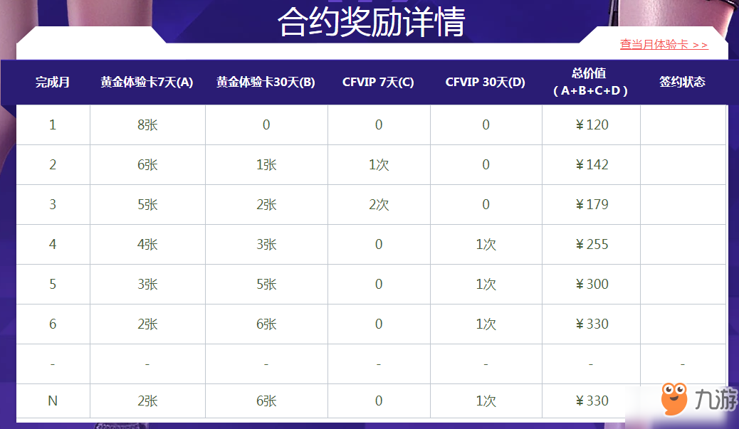 CF11月新靈狐的約定活動(dòng)開啟 免費(fèi)領(lǐng)取武器道具