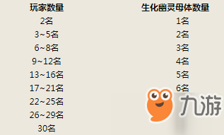 CF10月31日更新 新版本槍王輪回上線