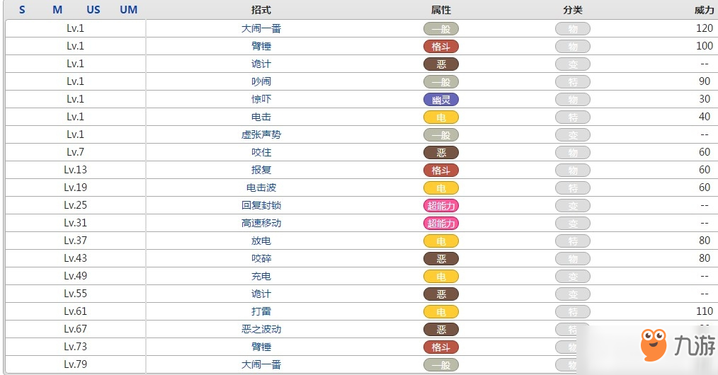 口袋妖怪雷電云屬性效果攻略