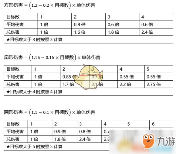 《河洛群俠傳》新版?zhèn)τ嬎愎椒窒? data-img=