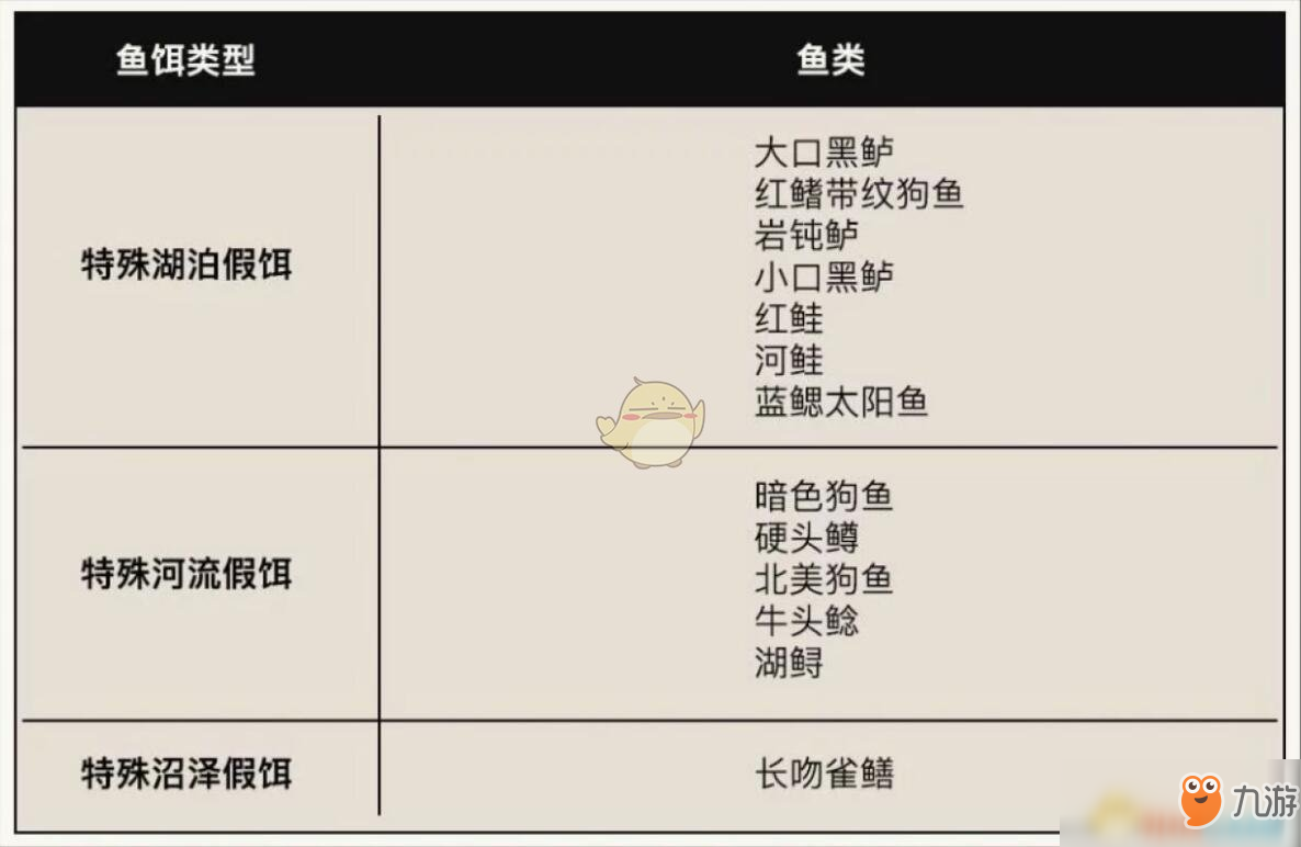 《荒野大鏢客2》傳奇魚(yú)垂釣攻略指南