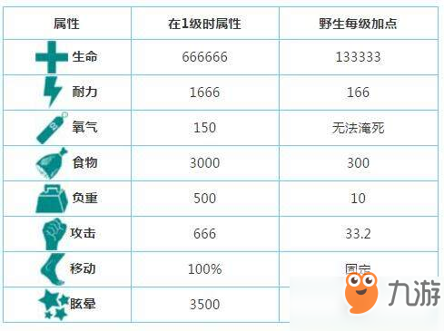 方舟生存進(jìn)化嘟嘟霸王龍擊殺方法介紹一覽[圖]