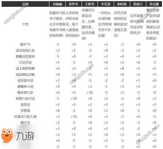 中國式家長怎么追妹子 中國式家長追妹子攻略